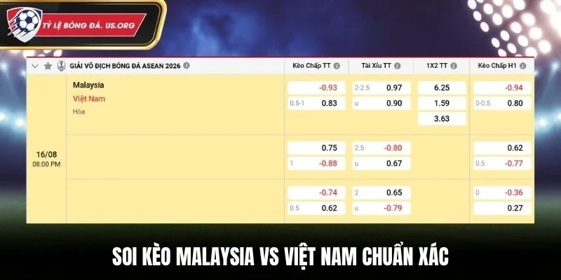 Soi kèo Malaysia vs Việt Nam chuẩn xác qua bảng kèo nhà cái